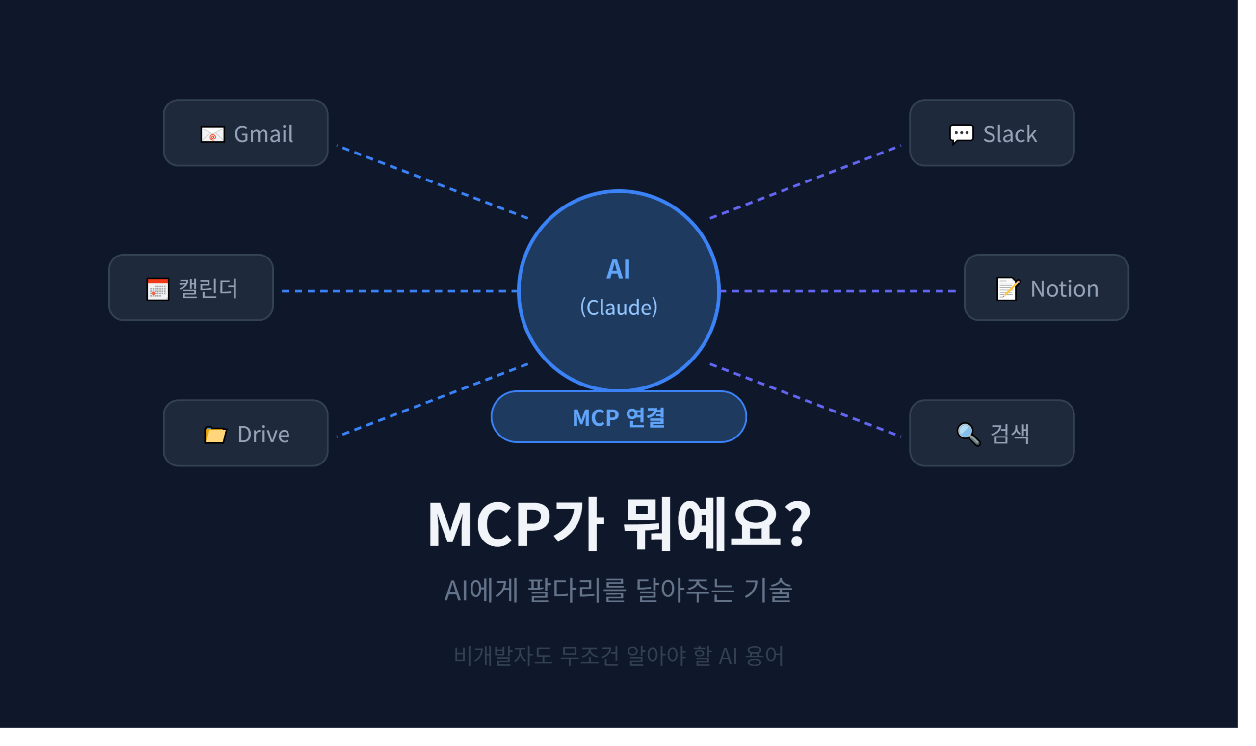 MCP AI 외부 도구 연결 개념 썸네일