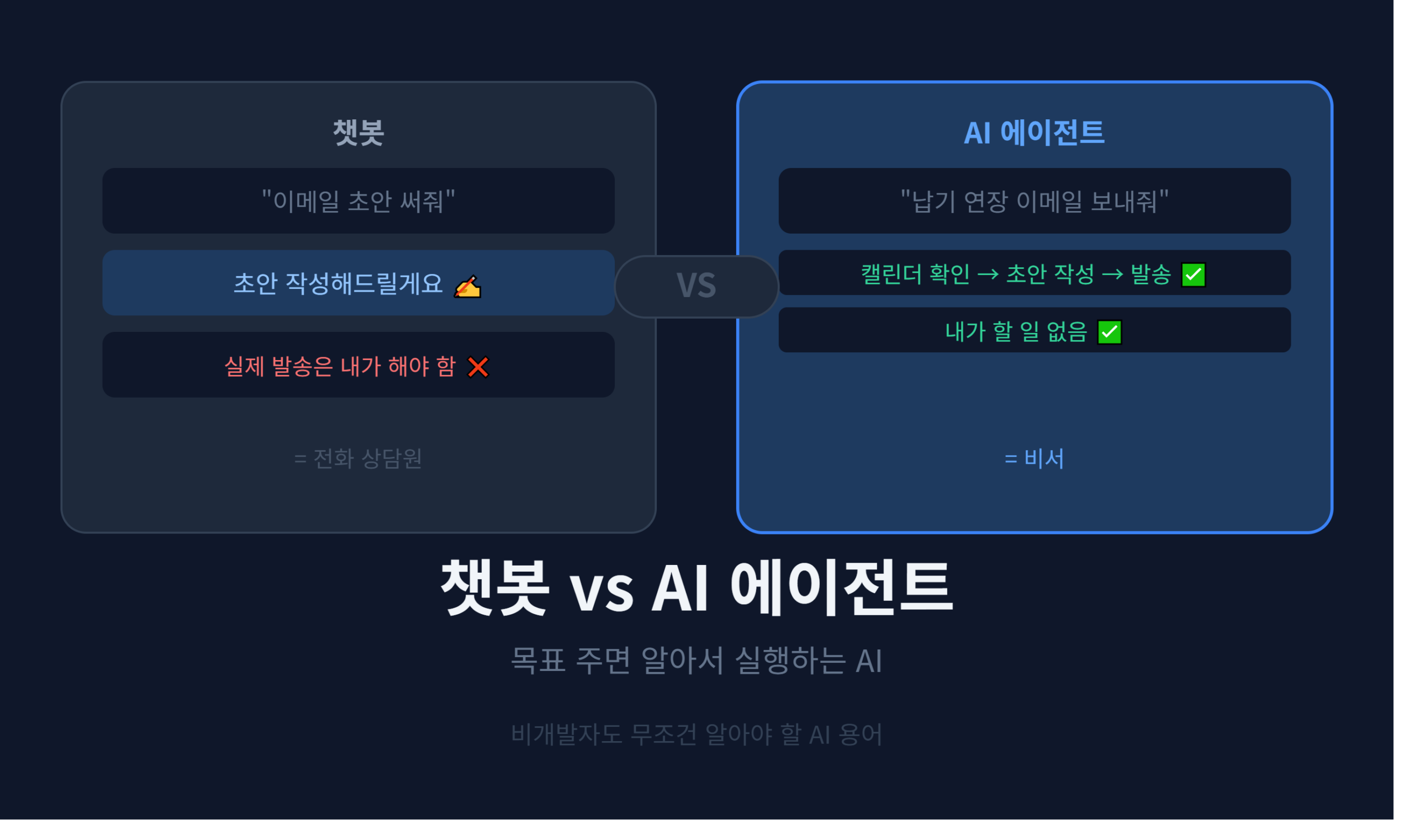 AI 에이전트와 챗봇 차이점 비교 썸네일
