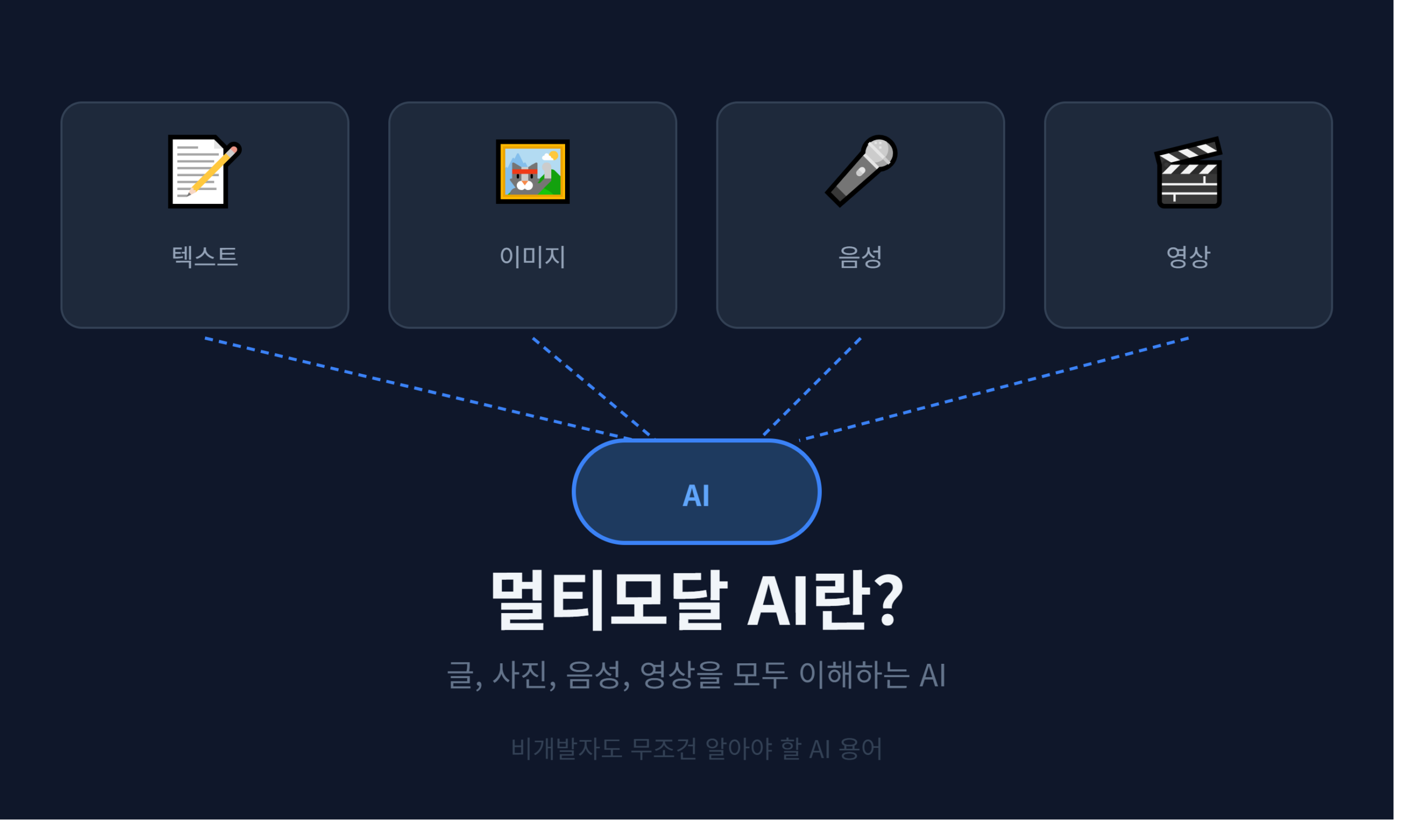 멀티모달 AI 개념 설명 썸네일