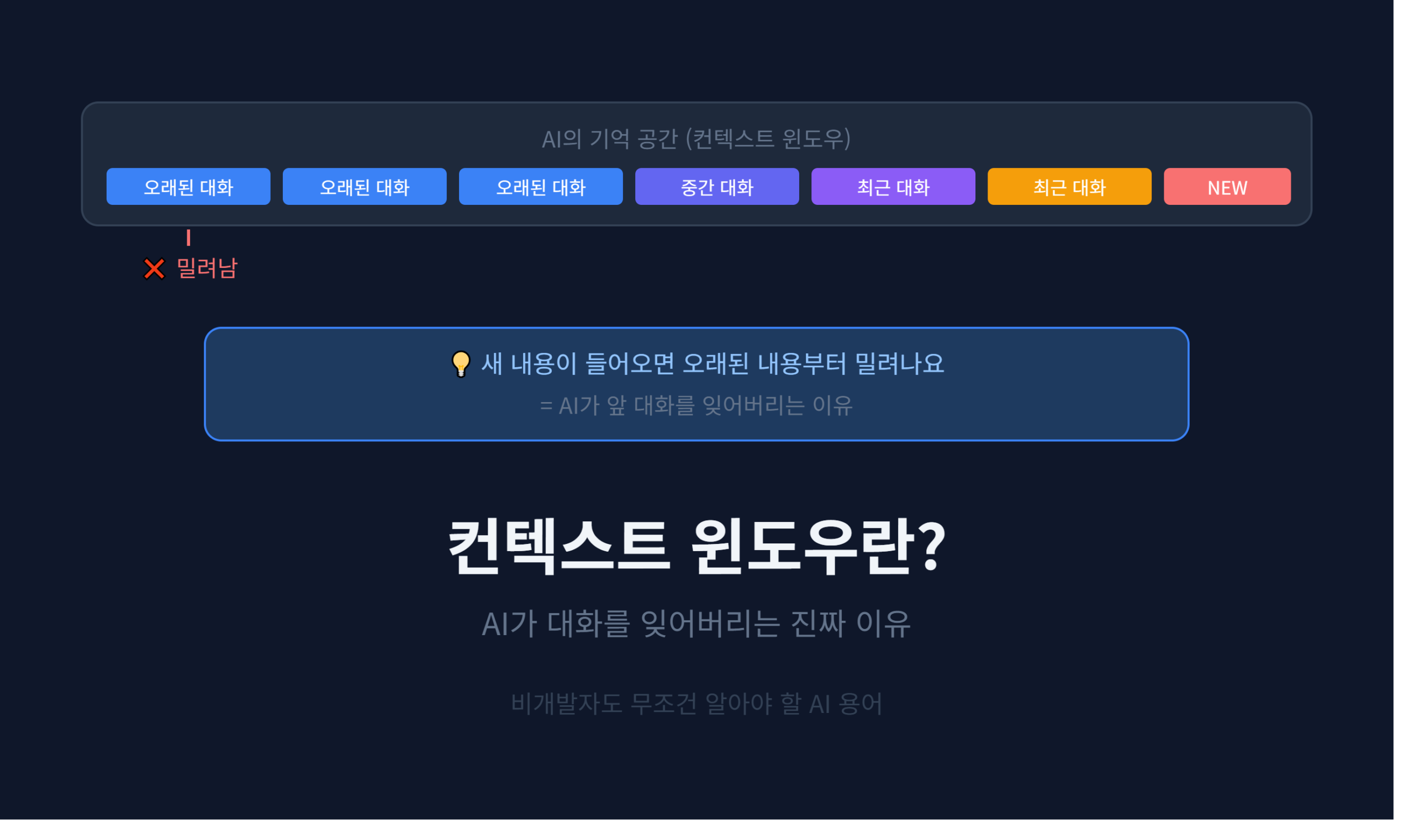 컨텍스트 윈도우 AI 단기기억 개념 썸네일