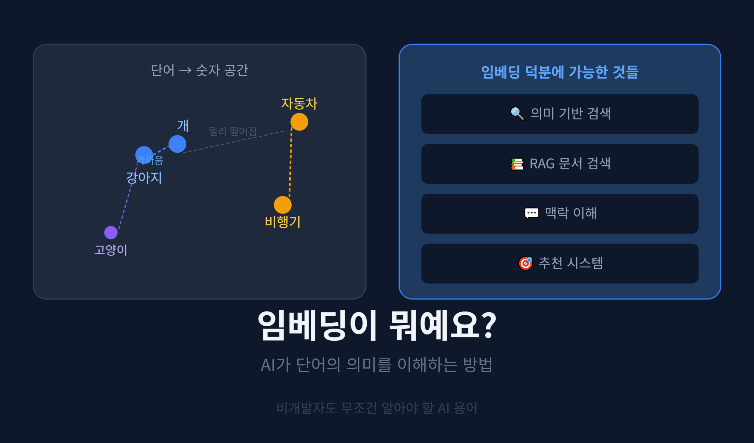 임베딩 AI 의미 이해 개념 썸네일