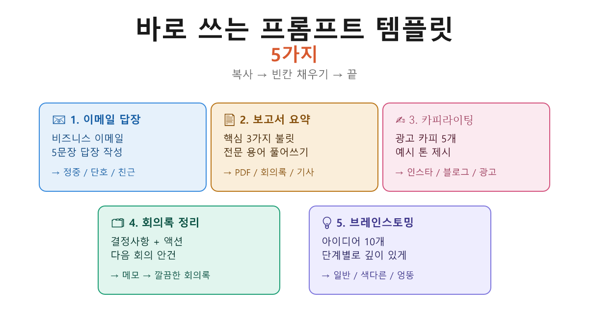프롬프트 템플릿 5가지 인포그래픽