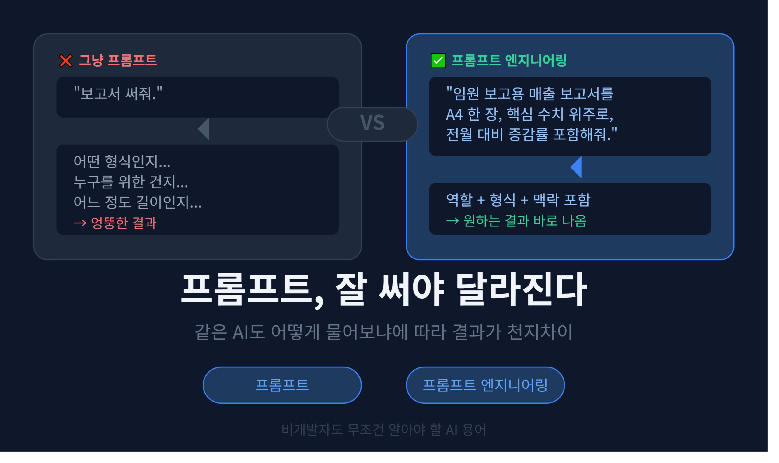 프롬프트와 프롬프트 엔지니어링 차이점 비교 썸네일