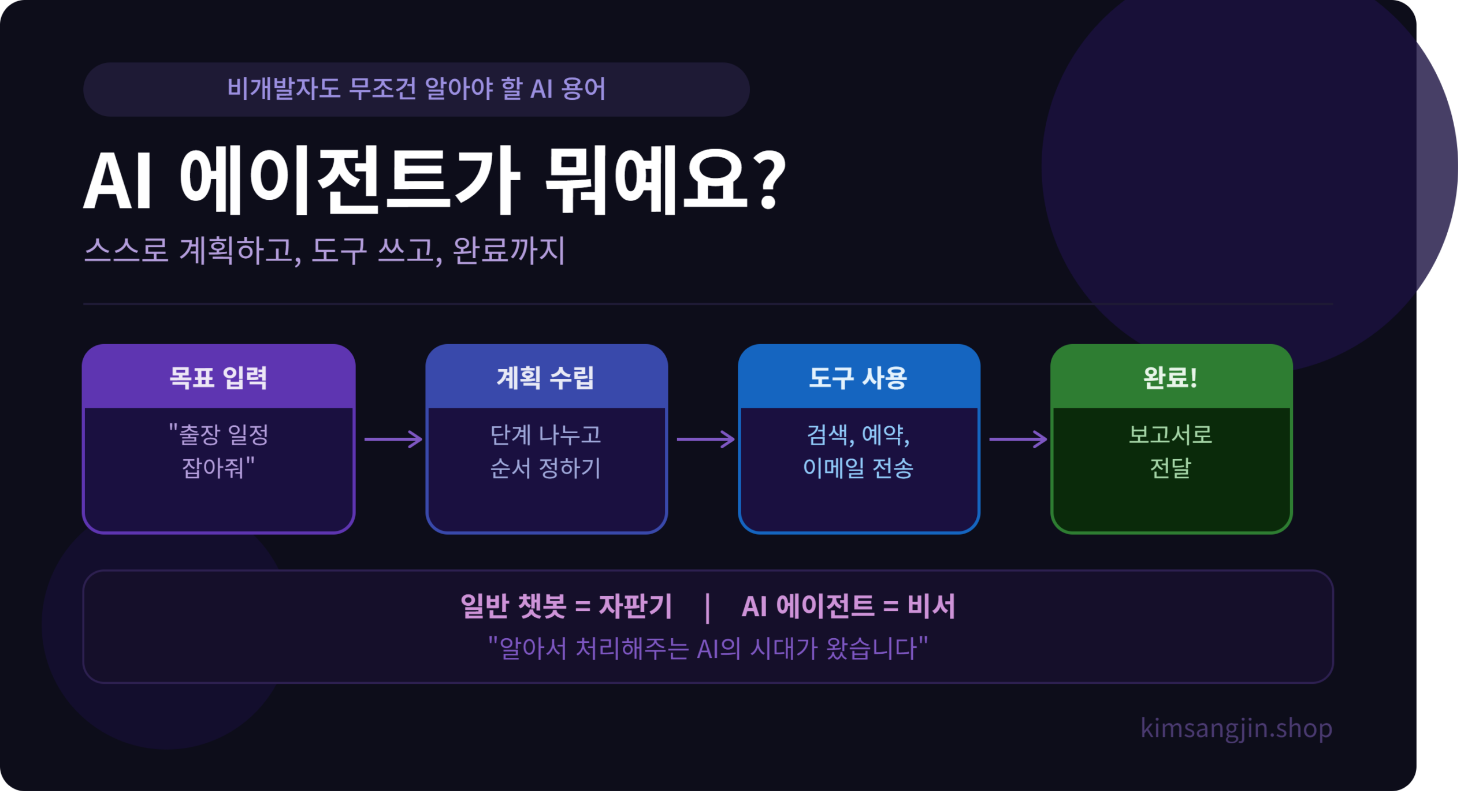 AI에이전트 썸네일