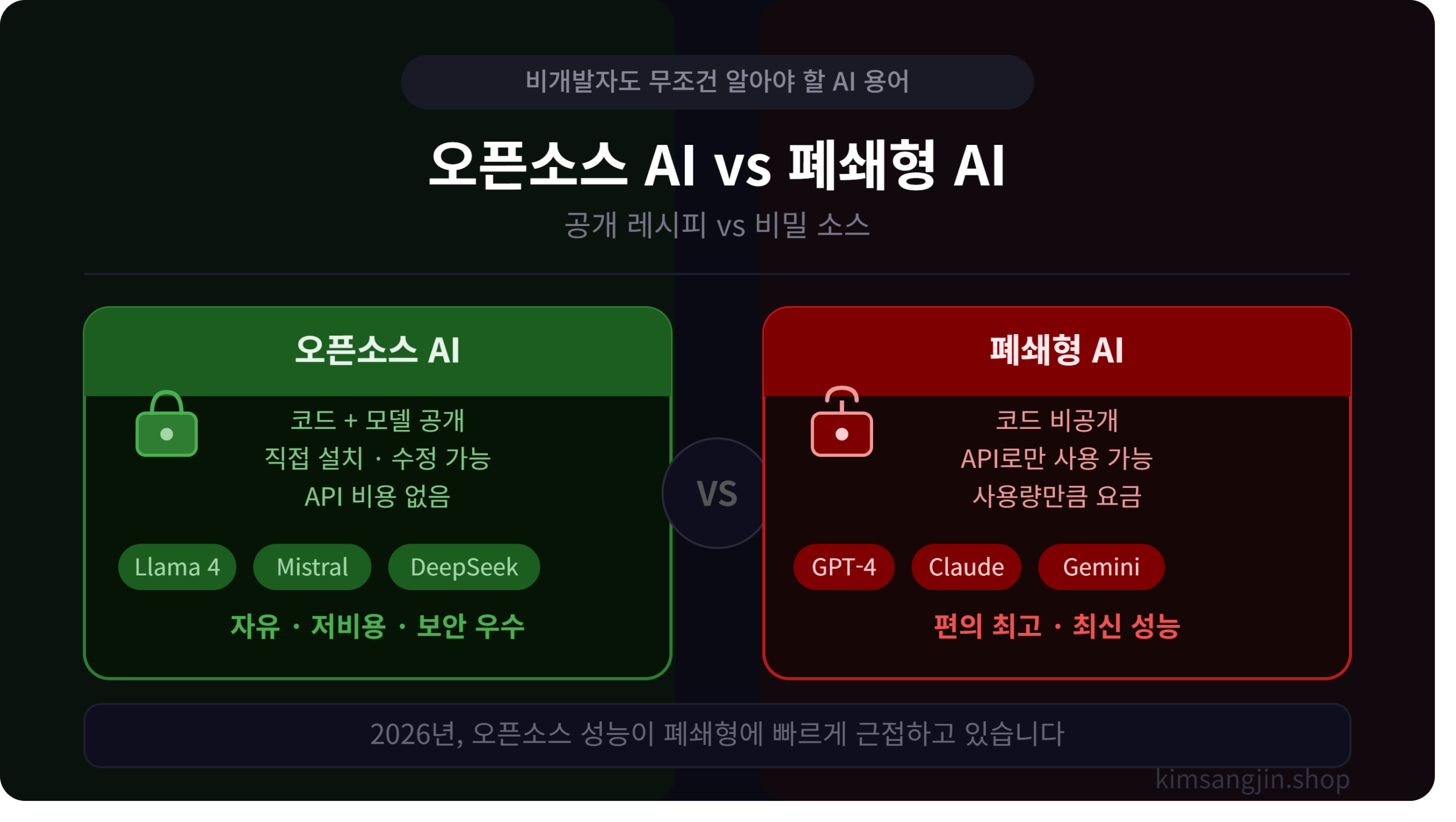 오픈소스 AI vs 폐쇄형 AI란?