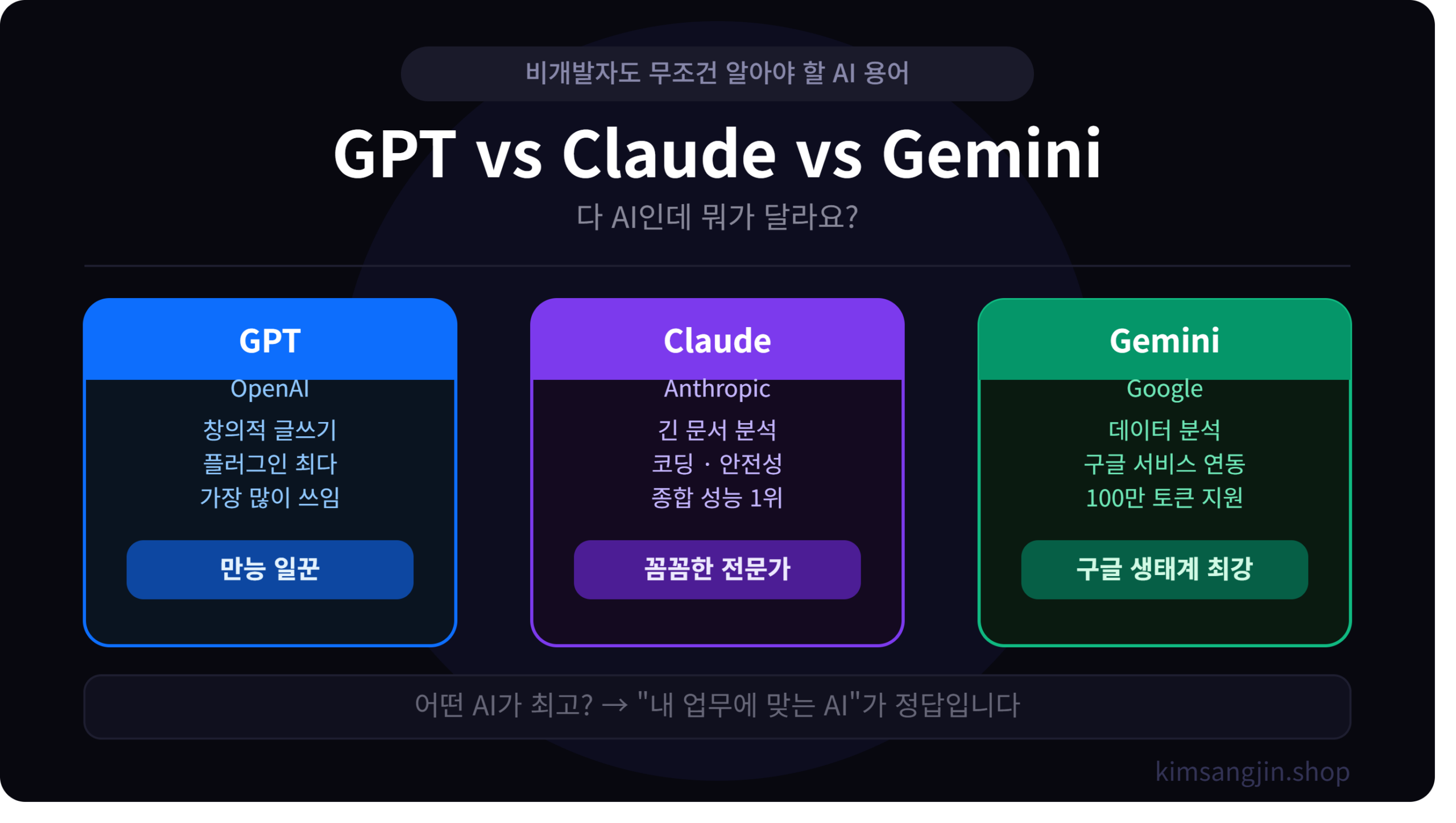 GPT vs Claude vs Gemini 비교