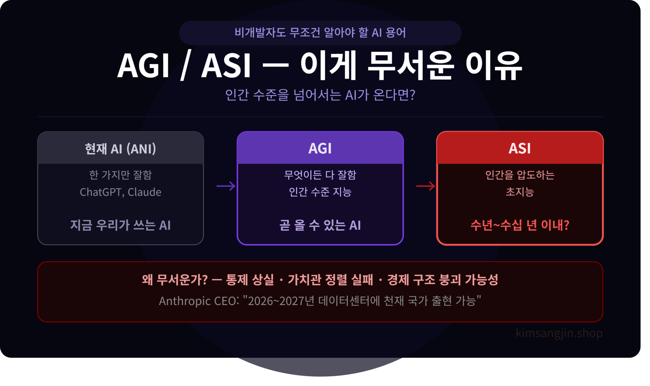 AGI ASI란?