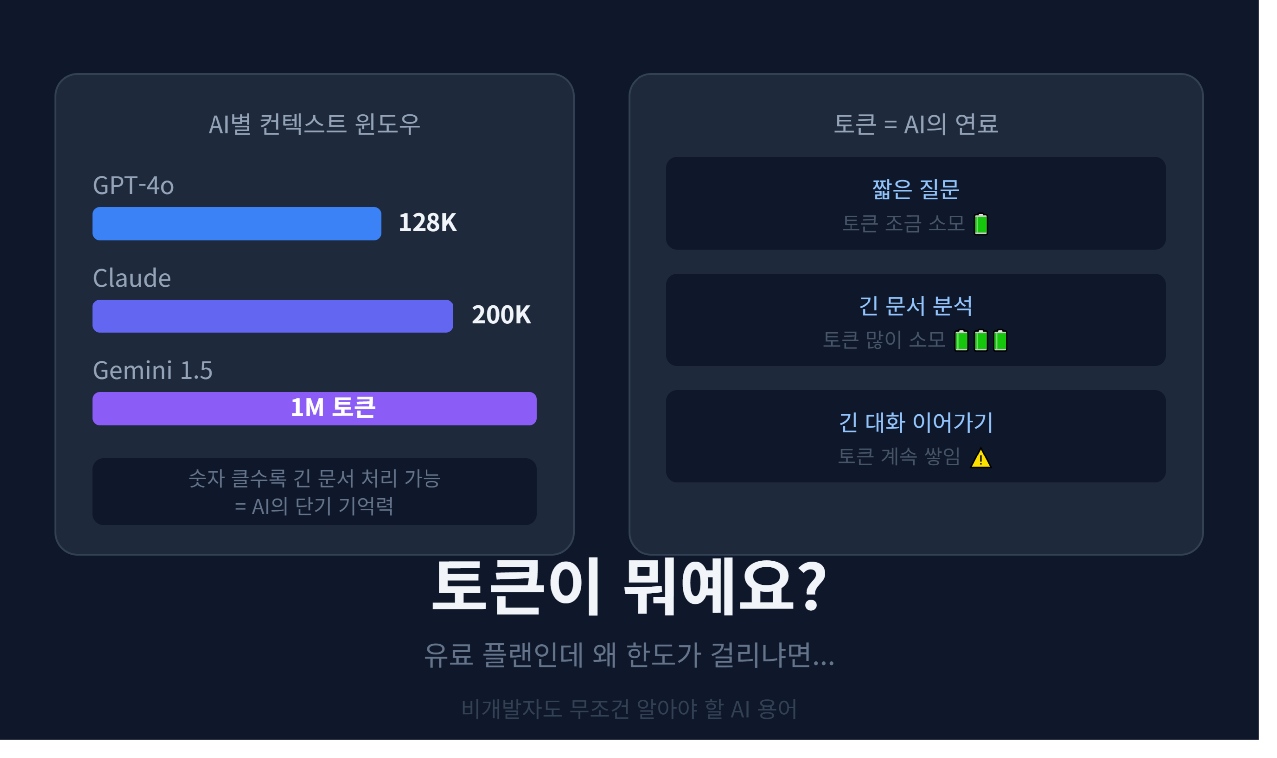AI 토큰과 컨텍스트 윈도우 개념 설명 썸네일